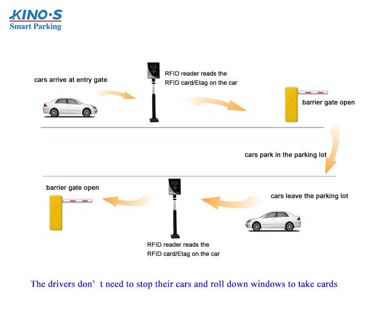 Как работает интеллектуальная система парковки автомобиля