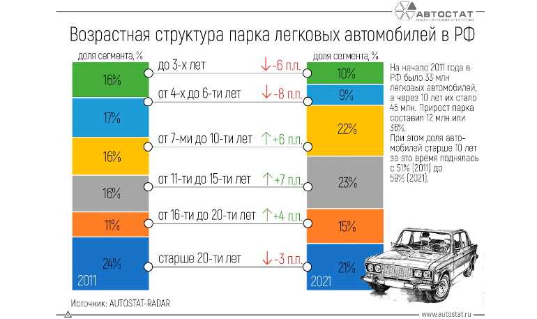 Почему в европе и сша машины гораздо дешевле, чем в россии?