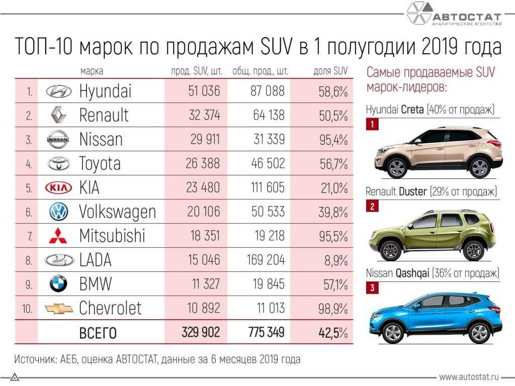 Самые продаваемые авто премиум-класса по итогам 2020 года