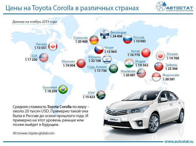 Популярность автомобилей по странам мира