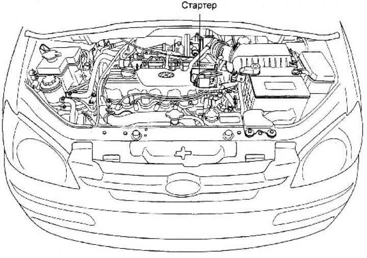 Hyundai getz: схема электрооборудования