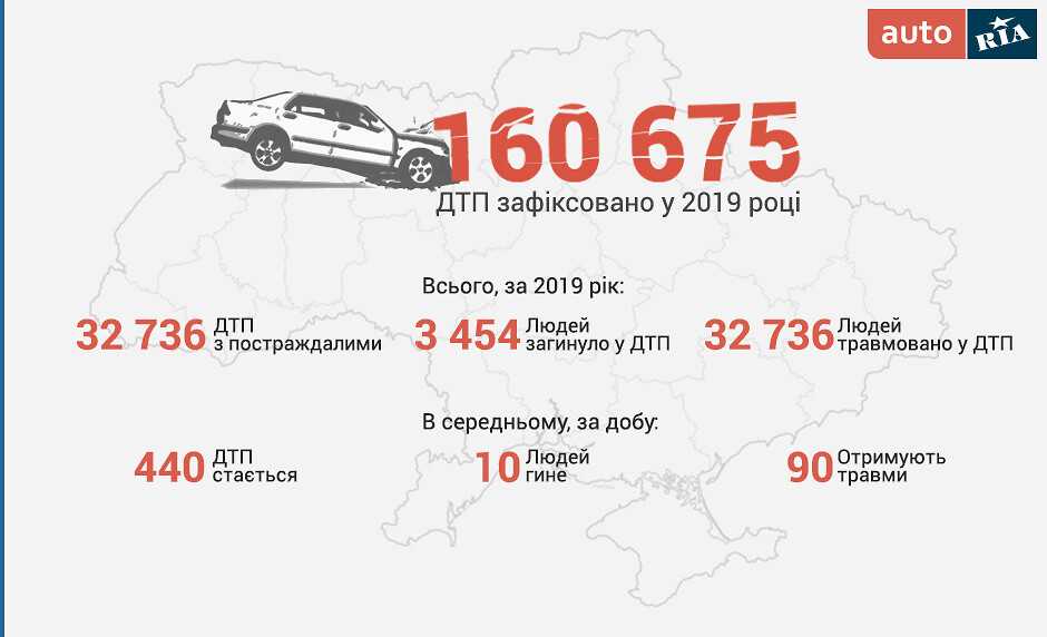 Сколько человек в год гибнет в дтп. Статистика автомобильных аварий в России 2020. Статистика ДТП за 2020 год в России. Число погибших в ДТП В 2020 году в России. Аварийность на дорогах России за 2020 год статистика.