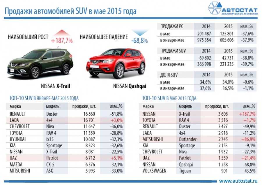 Самые дешевые новые автомобили в россии 2020 года