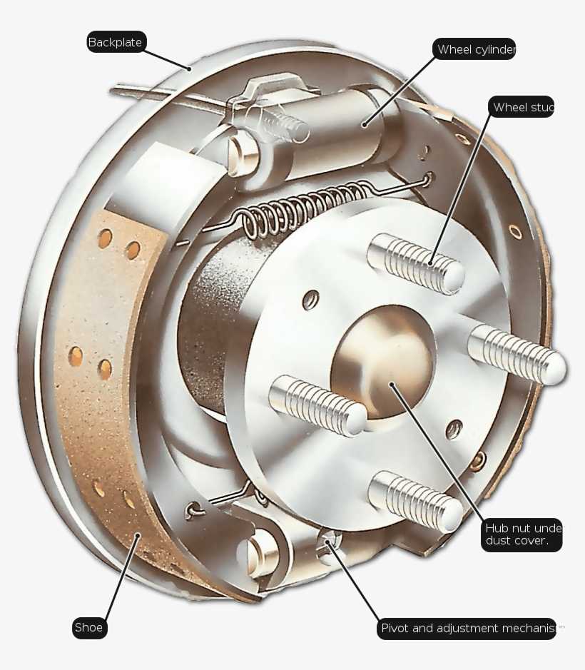 В чем разница между барабанными и дисковыми тормозами? | в чем разница