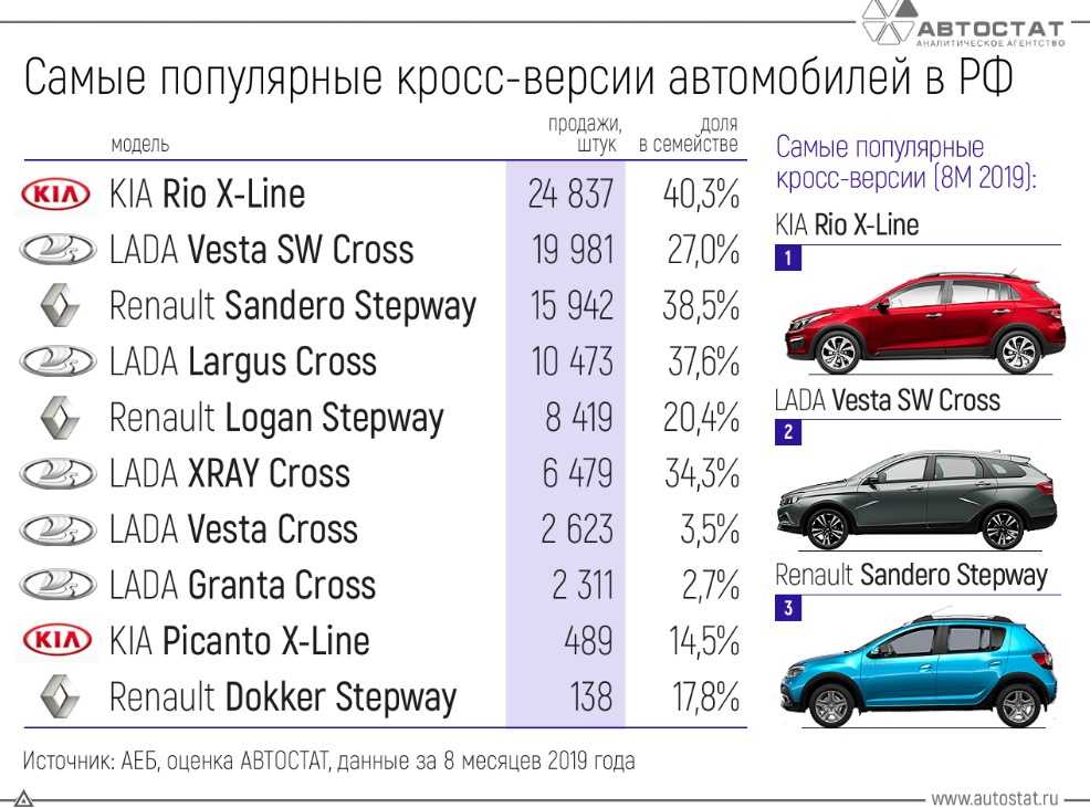 Рейтинг самых безопасных автомобилей 2019 - в мире и в россии