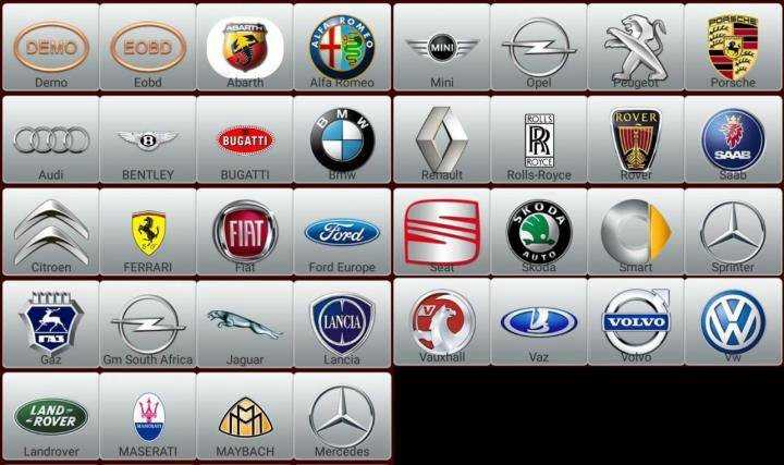 Все о марках машин италии. значки итальянских производителей авто