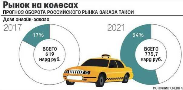 Рейтинг наиболее подходящих для работы в такси автомобилей на 2021 год