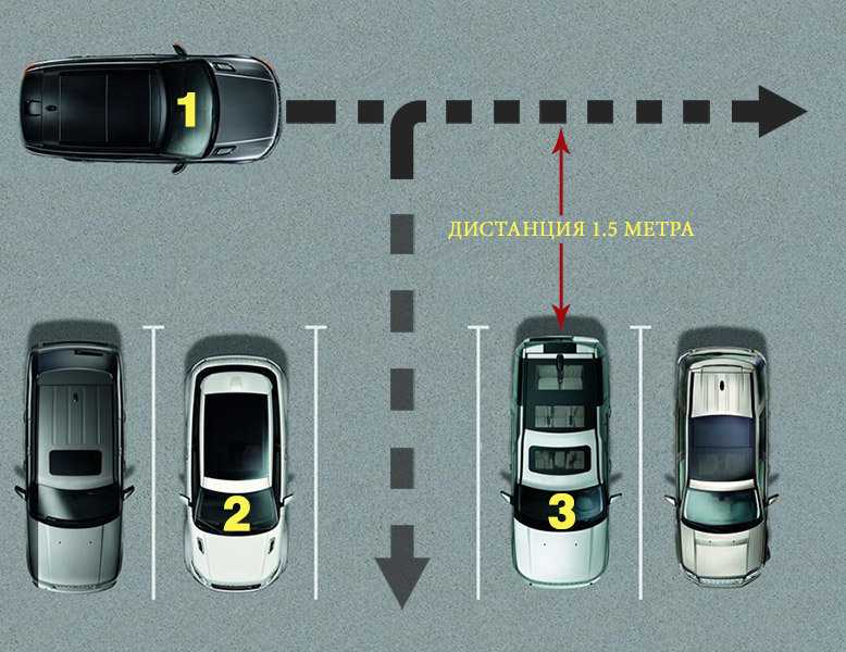 Осуществление парковки автомобиля для начинающих водителей в 2021 году