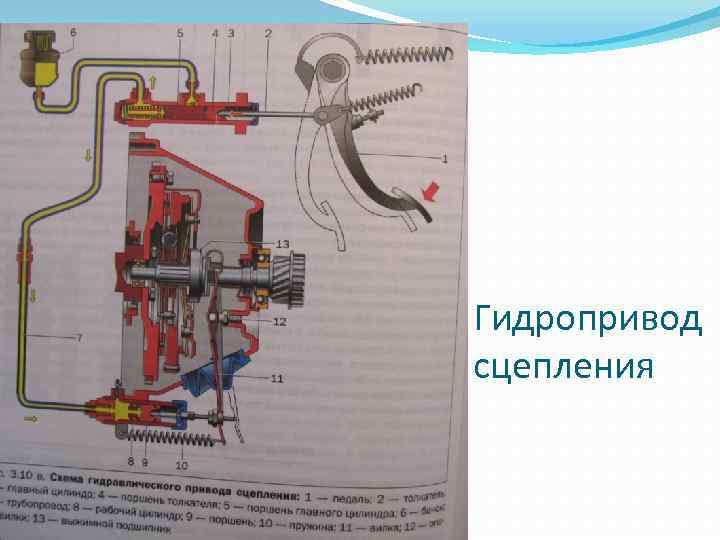 Прокачка сцепления автомобиля: симптомы, подготовка, этапы