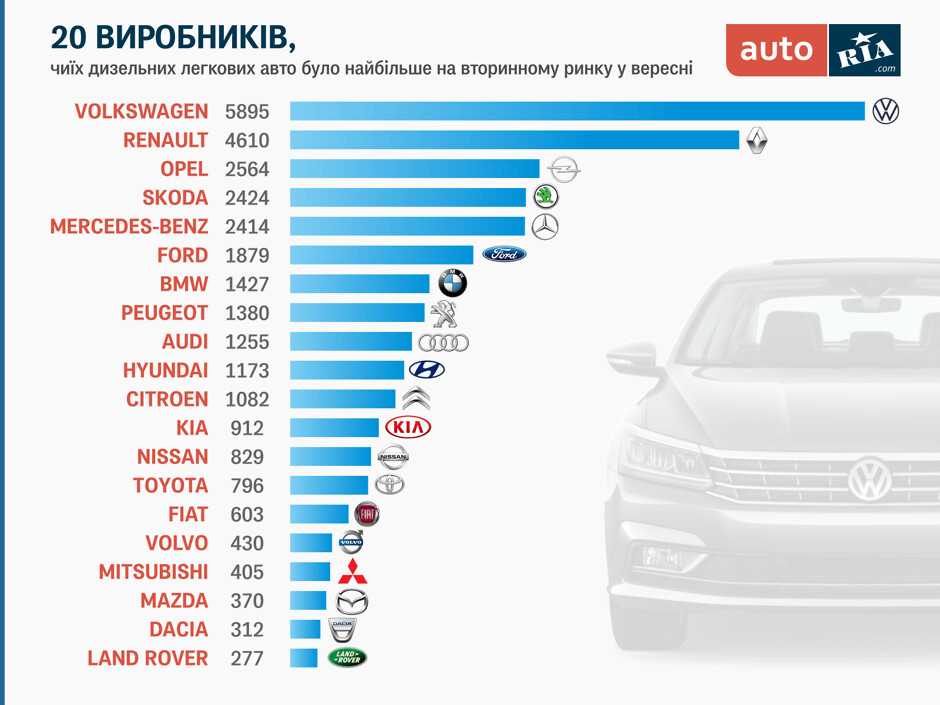 Самый надежный дизельный двигатель – рейтинг для россии + видео » автоноватор