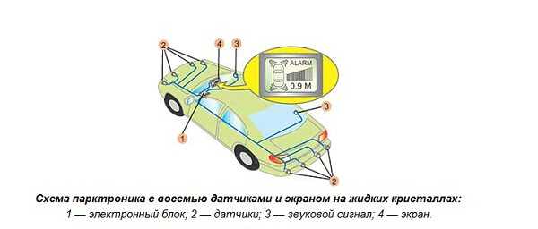 Принцип работы парктроника: как работает передний датчик и устройство
