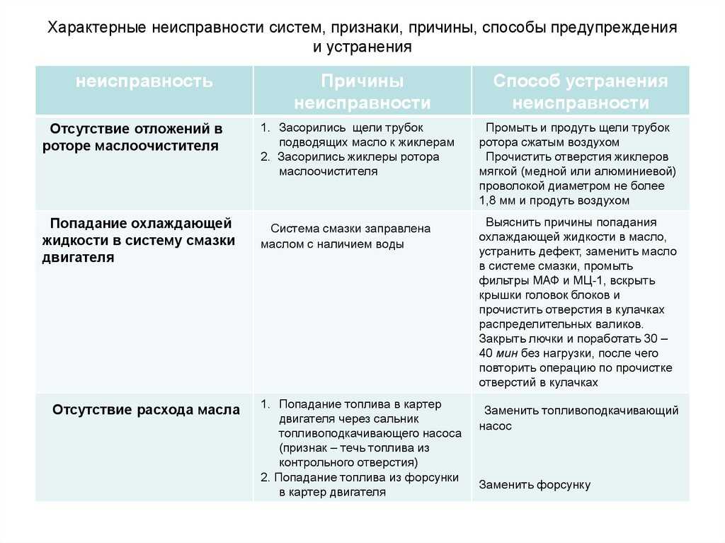 Диагностика неисправностей и замена масляного насоса на ваз 2108/2109 — auto-self.ru