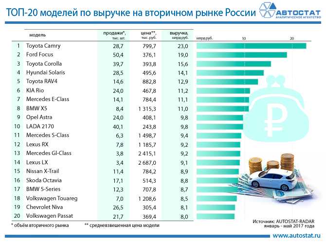 Топ 15 самых дешевых автомобилей в россии на 2021 год