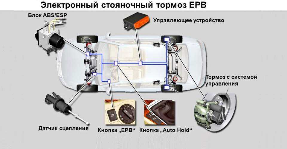 Как работает электромеханический стояночный тормоз (epb)