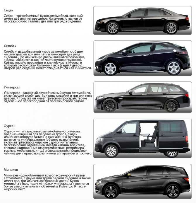 Типы кузовов легковых автомобилей: седан, хэтчбек, универсал, лифтбэк, купе, кабриолет, родстер, стретч, тарга, внедорожник, кроссовер, пикап, фургон, минивэн
