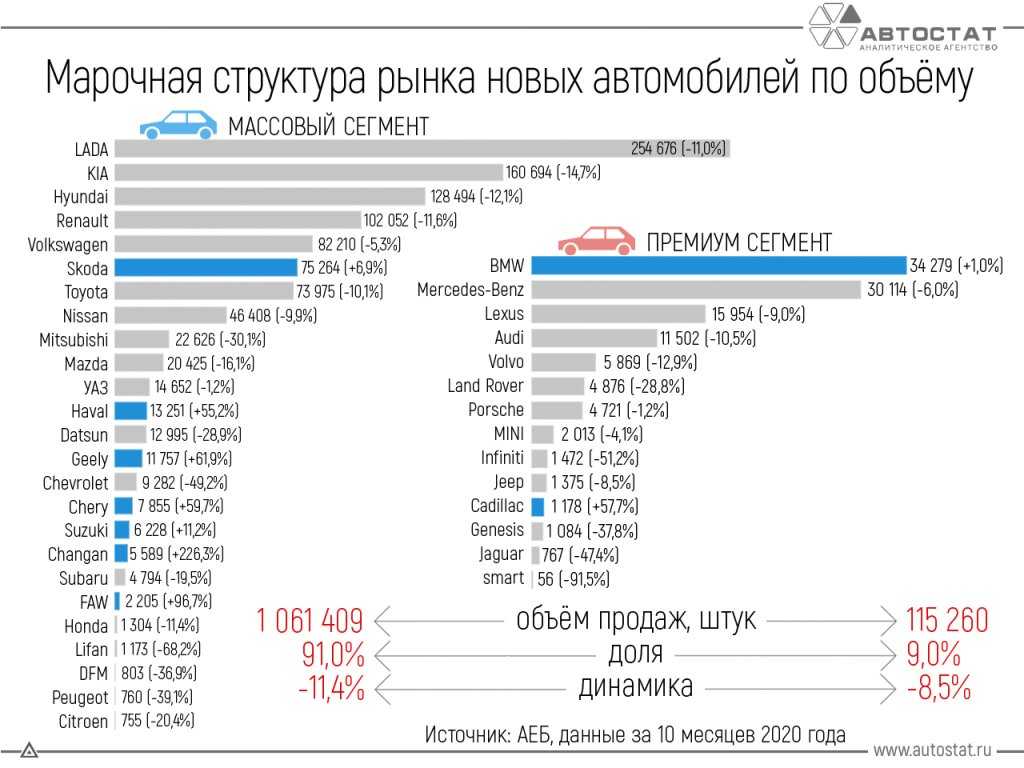 Самые экономичные дизельные автомобили в россии на 2020 год: топ-15