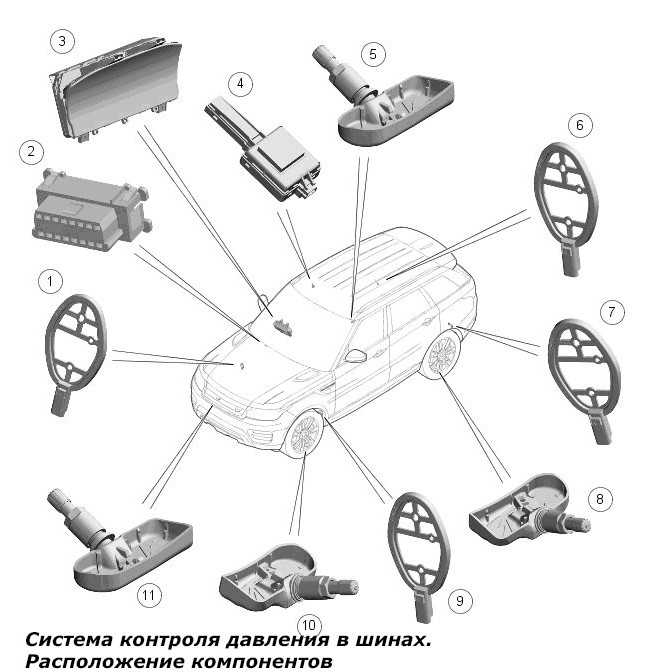 Fobo представил систему контроля давления в шинах
