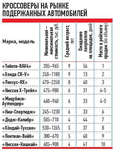 Топ-5 самых дешевых пикапов в россии