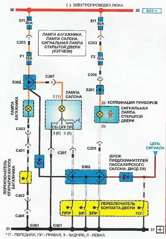 Электросхемы и электрооборудование daewoo lanos | chevrolet lanos в формате pdf