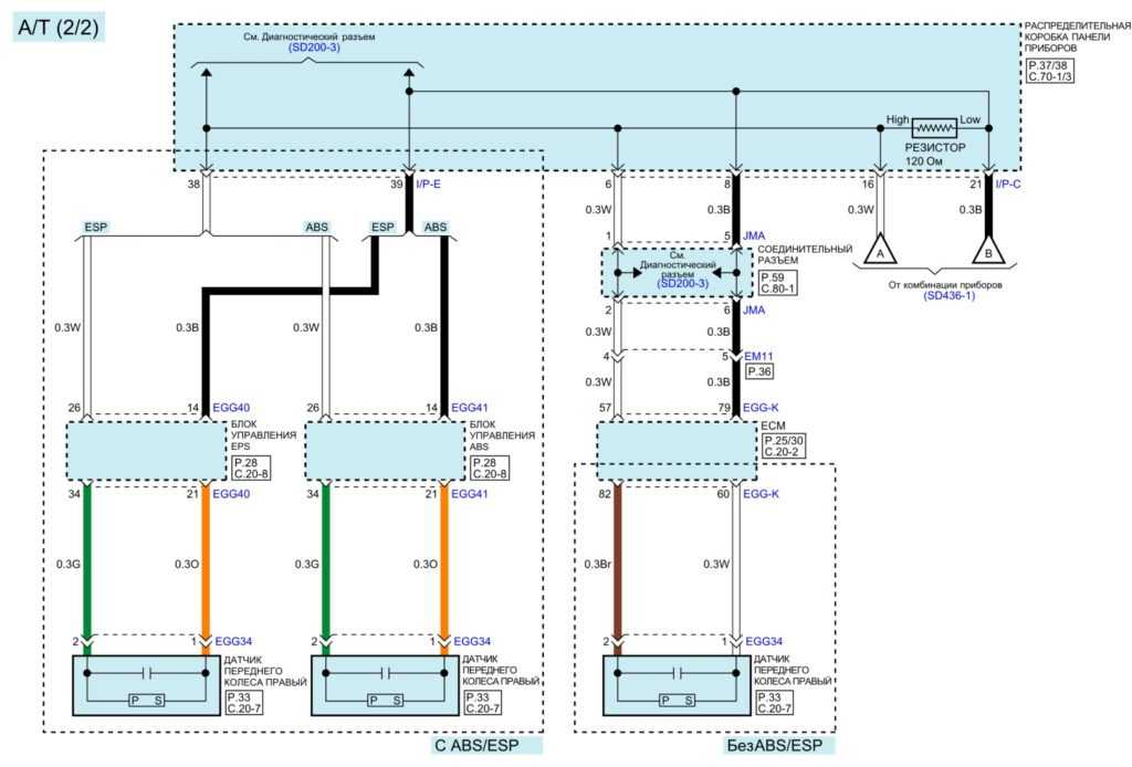 Электрическая схема киа рио 3: распиновка панели приборов и электрооборудование