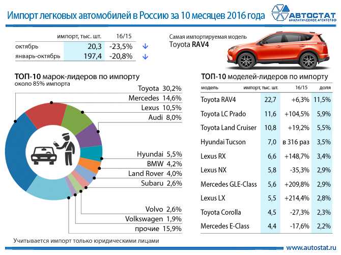 В россии почти нет электромобилей. дело в бедности, климате или менталитете? - 4pda