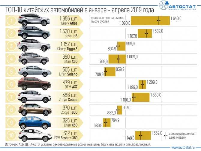 Топ-10 самых качественных французских машин в россии