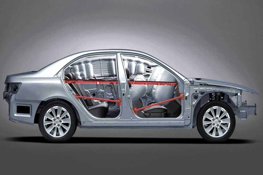 Активная безопасность автомобиля. системы активной безопасности автомобиля
