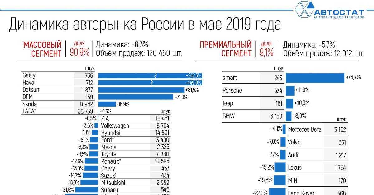 Рейтинг самых надежных автомобилей с пробегом от 5 до 10 лет в россии в 2020 году