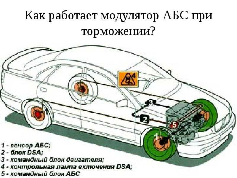Антипробуксовочная система tcs в автомобиле