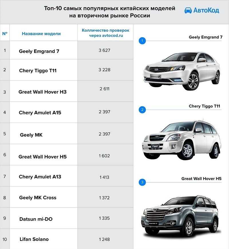 🚗выбираем лучшие китайские автомобили в 2021 году