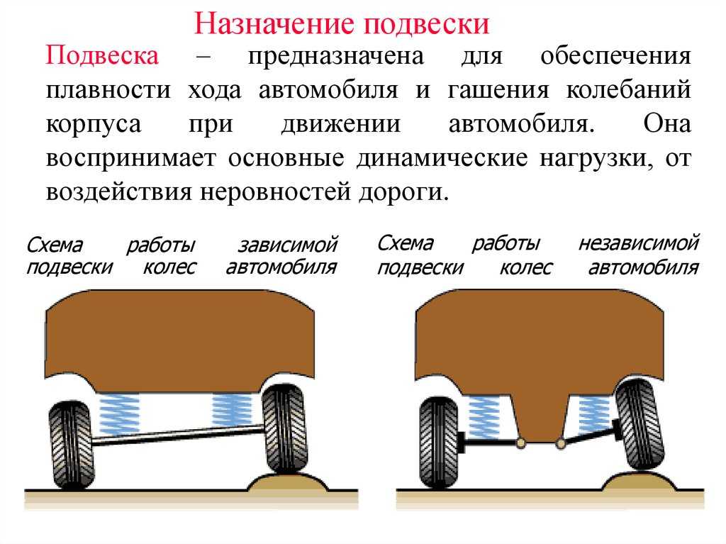 Подвеска автомобиля: устройство, типы, принцип работы, назначение элементов подвески