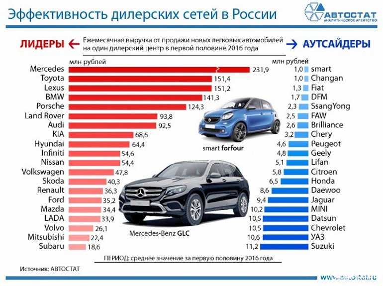 Почему в россии не умеют делать машины, как на западе? — авто новости на superandroid