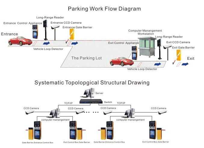 Система автоматической парковки park assist, что такое, видео