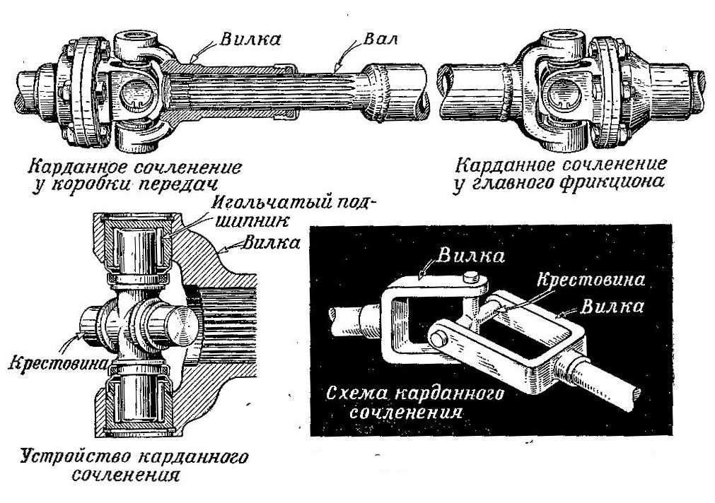 Схема карданной передачи