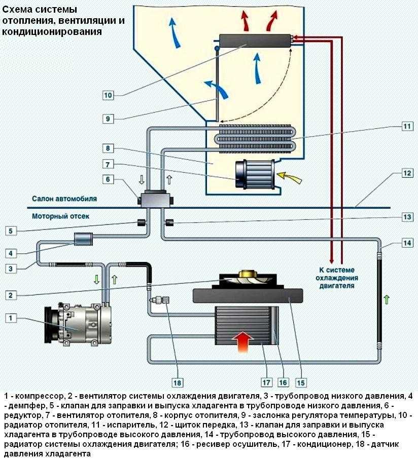 Схема подключения вентилятора на радиаторе - авто журнал карлазарт