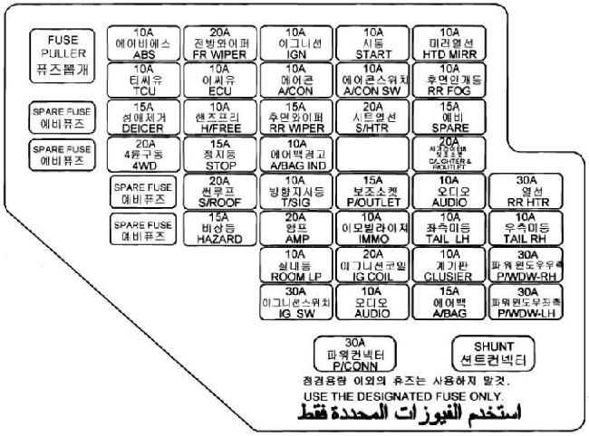 Предохранители и реле hyundai tucson 1 с описанием и схемами блоков