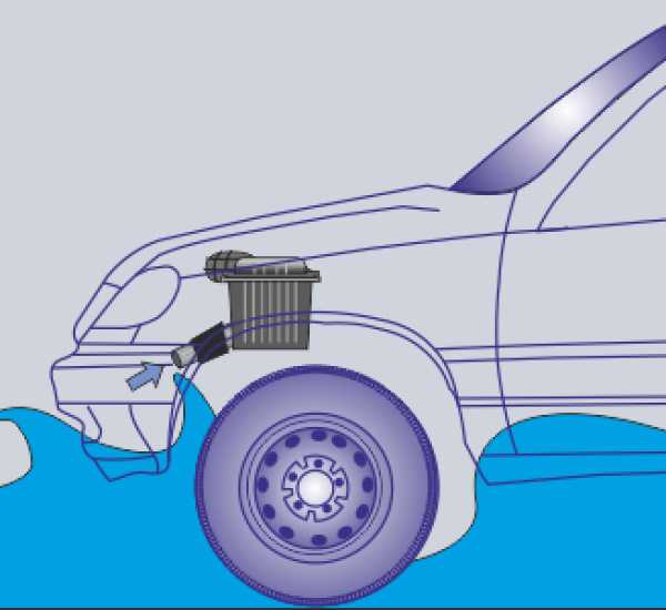 Анимация на колесах автомобиля - как отремонтировать ваз