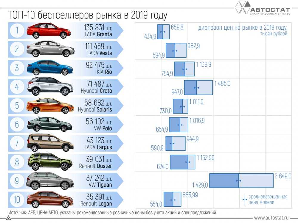 Топ 30 самых экономичных автомобилей – рейтинг на 2021 год