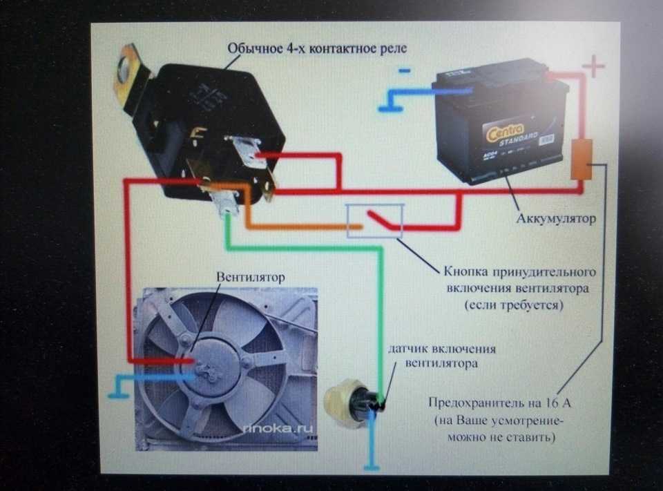 Принцип работы вентилятора радиатора и причины неисправностей (работает постоянно, не срабатывает)