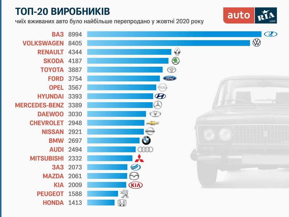 30 самых экономичных автомобилей — рейтинг на 2020 год
