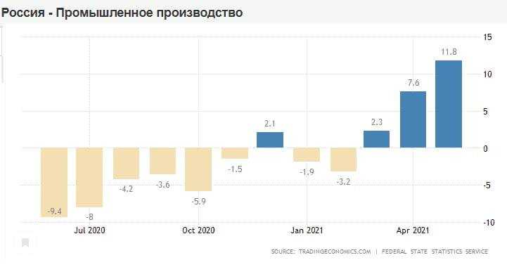 Pavelcv • крупнейшие российские проекты 2018 — 2024 г.г., вплоть до 2030 года.