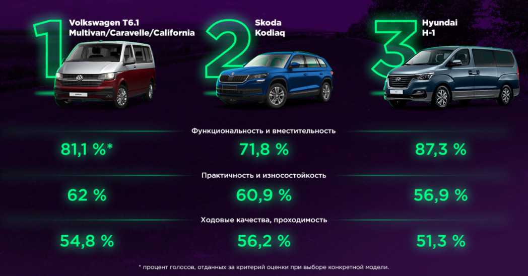Рейтинг наиболее популярных автомобилей в кузове типа хэтчбек на 2020 год