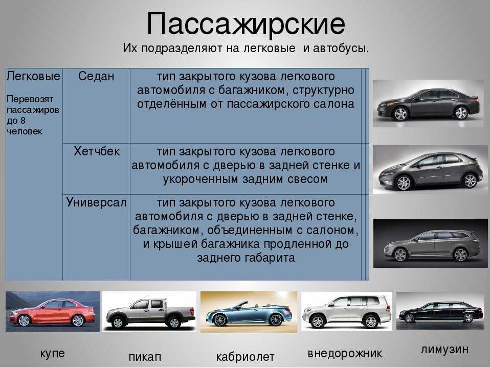12 лучших корейских автомобилей для россии