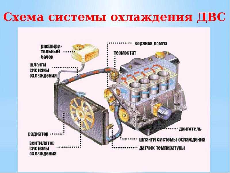 Структурная схема системы охлаждения