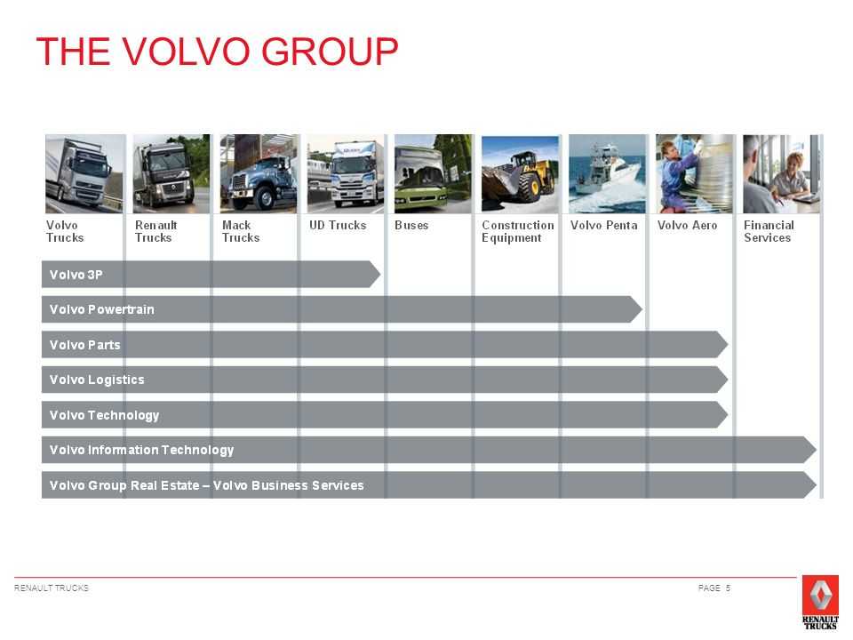 Volvo — одна из самых надёжных марок авто. так ли то?