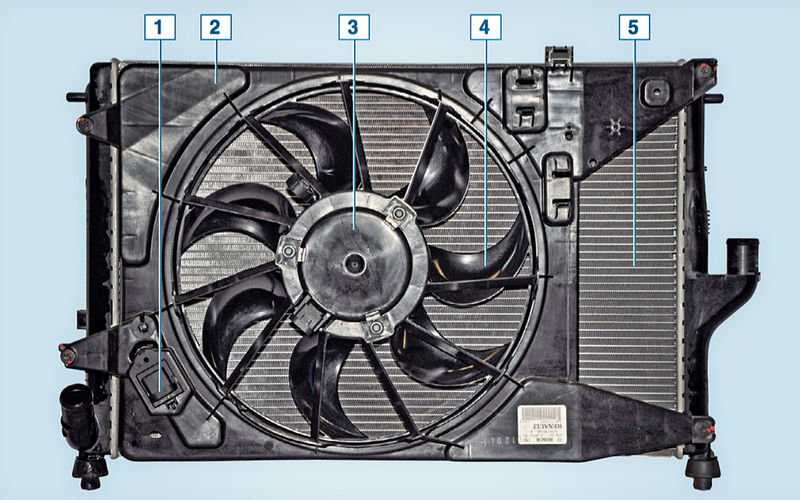 Принцип работы вентилятора радиатора и основные неисправности