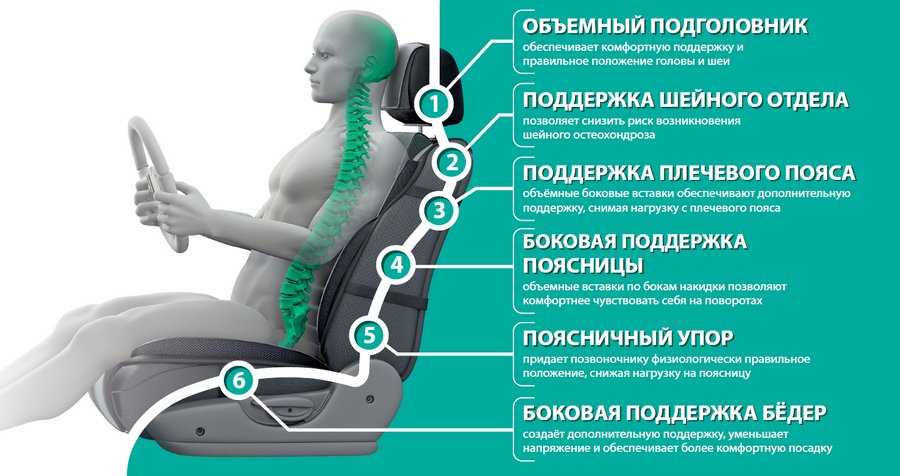 После длительного сидения. Правильное положение водителя в кресле. Правильное положение позвоночника сидя. Правильное положение водительского кресла. Спина правильное сидение.