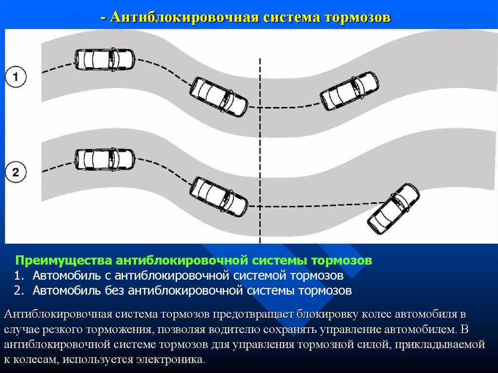 Водитель абс кто это