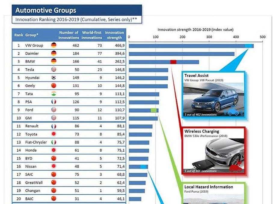 Топ toyota - 25 самых важных автомобилей в истории компании - часть 1 | kimuracars.com