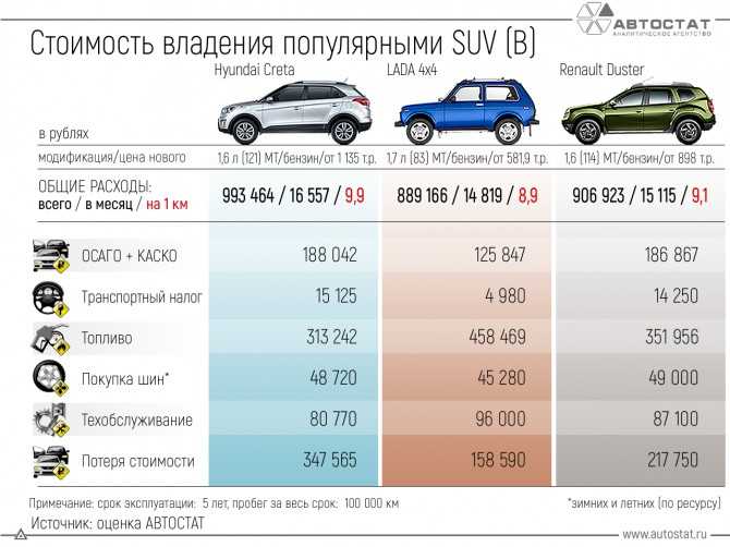 3 неубиваемых российских авто, которые прослужат вам очень долго